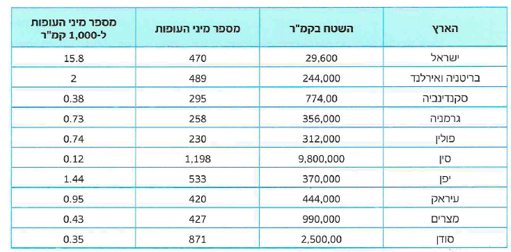 (בספר איור)